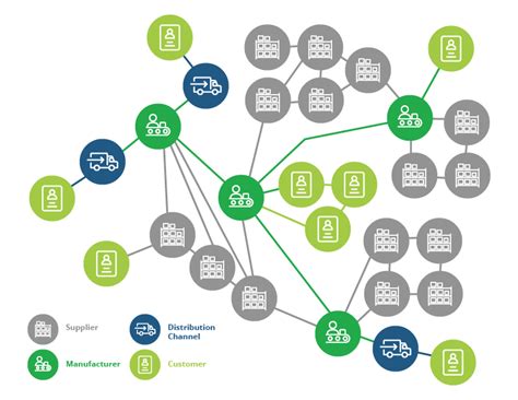 businesses are net suppliers of securities